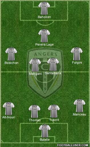 Angers SCO Formation 2020
