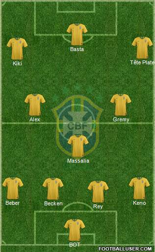Brazil Formation 2020
