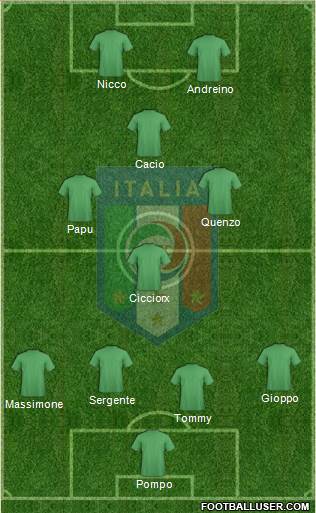 Italy Formation 2020