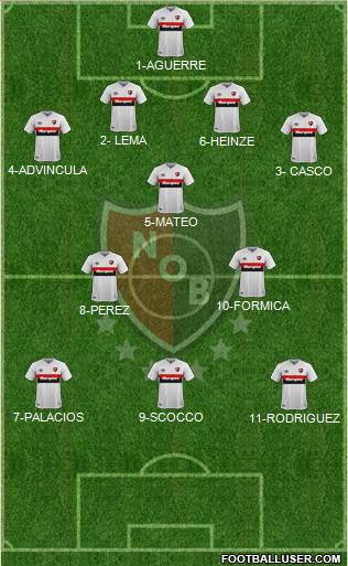 Newell's Old Boys Formation 2020