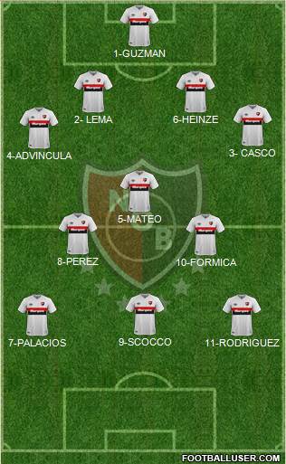 Newell's Old Boys Formation 2020