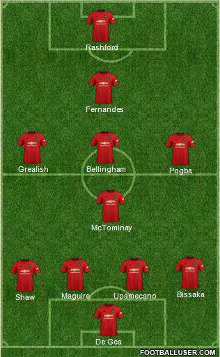 Manchester United Formation 2020