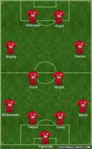 Leyton Orient Formation 2020