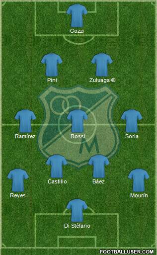CD Los Millonarios Formation 2020