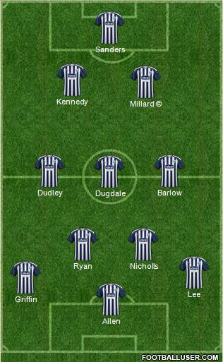 West Bromwich Albion Formation 2020