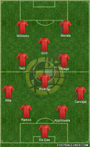 Spain Formation 2020