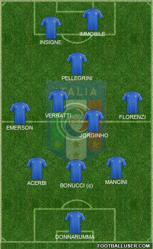 Italy Formation 2020