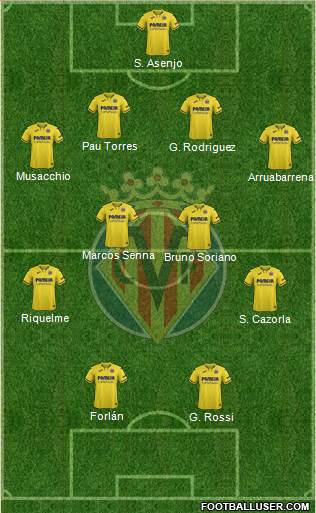 Villarreal C.F., S.A.D. Formation 2020