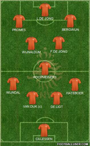 Holland Formation 2020