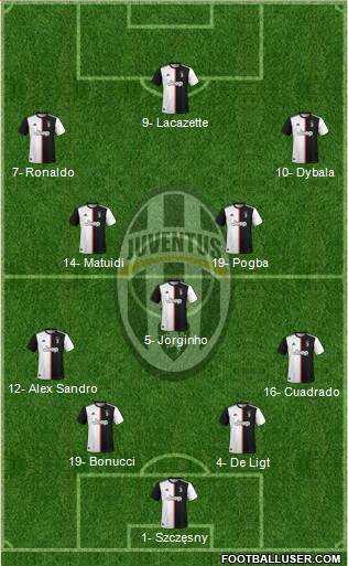 Juventus Formation 2020