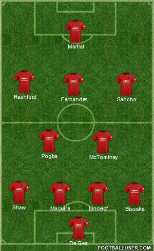 Manchester United Formation 2020