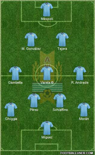 Uruguay Formation 2020