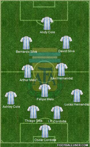 Argentina Formation 2020