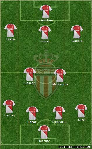 AS Monaco FC Formation 2020
