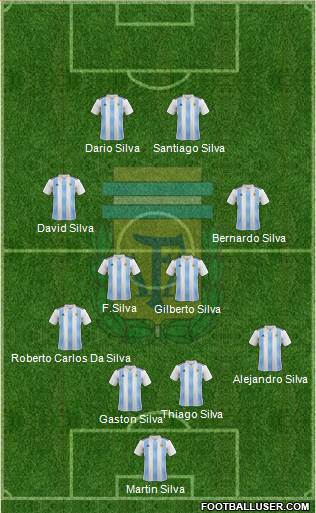 Argentina Formation 2020