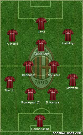A.C. Milan Formation 2020