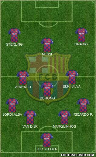 F.C. Barcelona Formation 2020