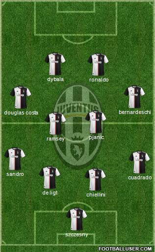 Juventus Formation 2020