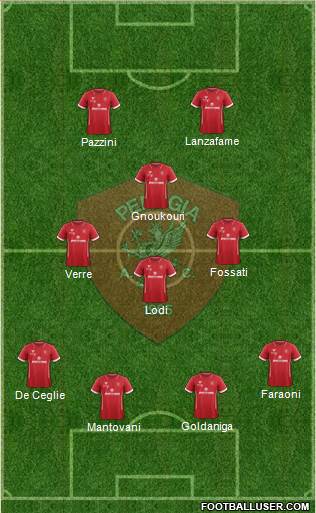 Perugia Formation 2020