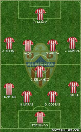 U.D. Almería S.A.D. Formation 2020