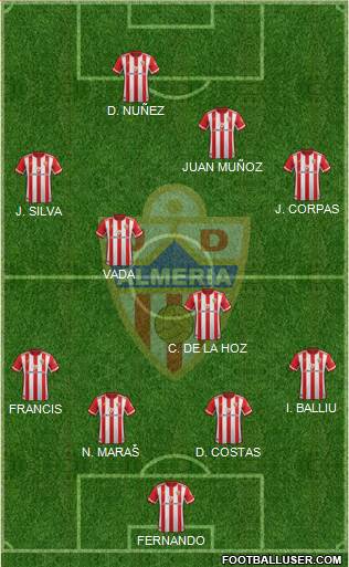 U.D. Almería S.A.D. Formation 2020