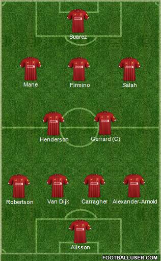 Liverpool Formation 2020