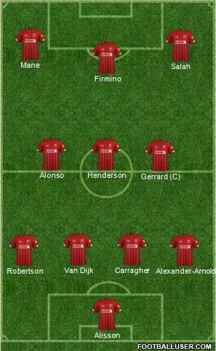 Liverpool Formation 2020