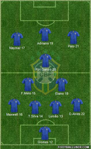 Brazil Formation 2020