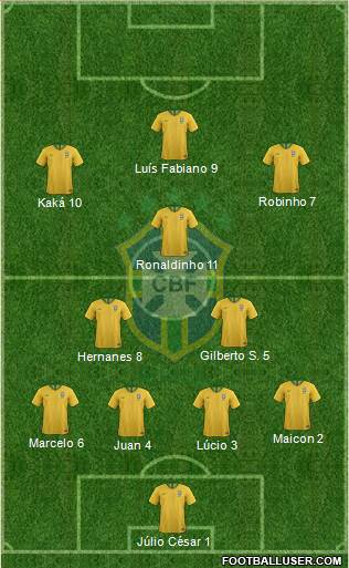 Brazil Formation 2020