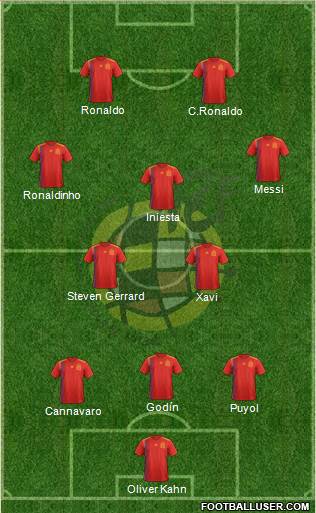 Spain Formation 2020