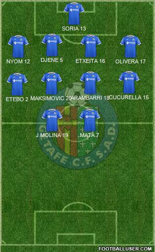 Getafe C.F., S.A.D. Formation 2020