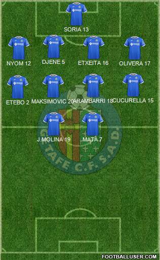 Getafe C.F., S.A.D. football formation