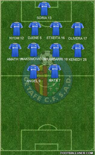 Getafe C.F., S.A.D. football formation