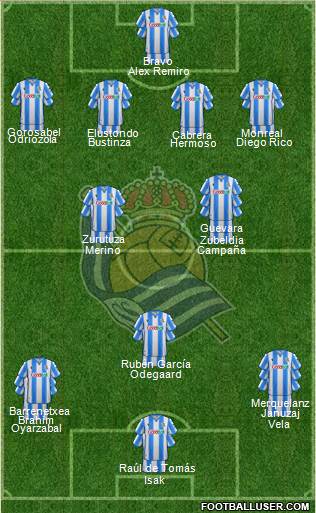 Real Sociedad S.A.D. Formation 2020