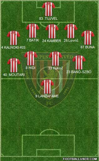 Budapest Honvéd FC Formation 2020