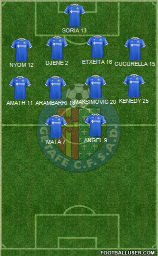 Getafe C.F., S.A.D. Formation 2020