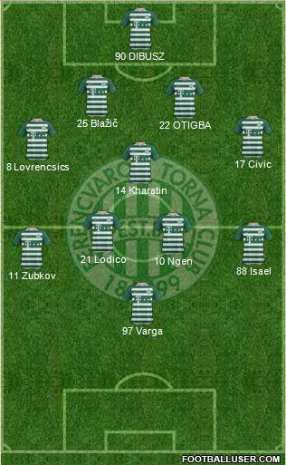Ferencvárosi Torna Club Formation 2020