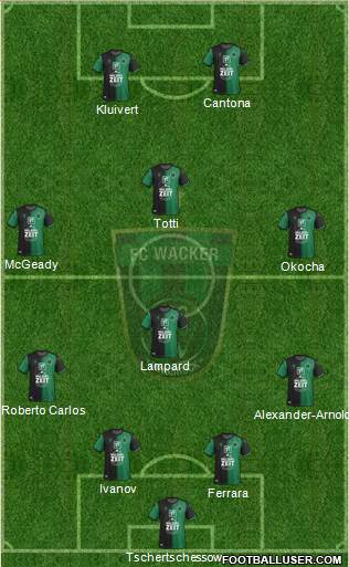 FC Wacker Innsbruck Formation 2020