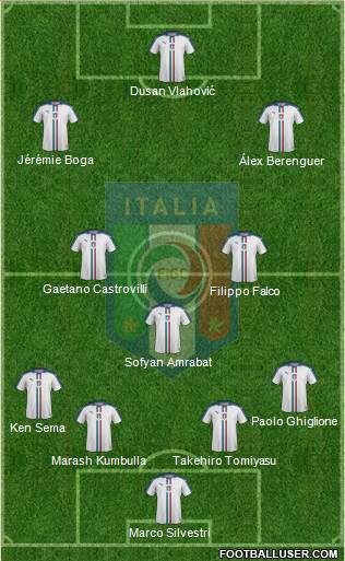 Italy Formation 2020