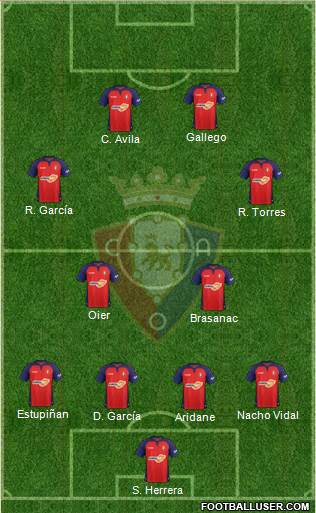 C. At. Osasuna Formation 2020