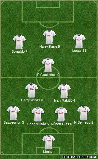 Tottenham Hotspur Formation 2020