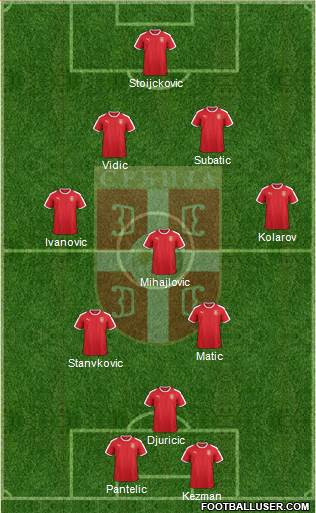 All Serbia (National Teams) Football Formations