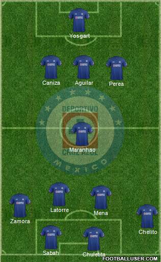 Club Deportivo Cruz Azul football formation