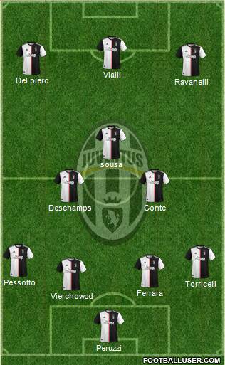 Juventus Formation 2020
