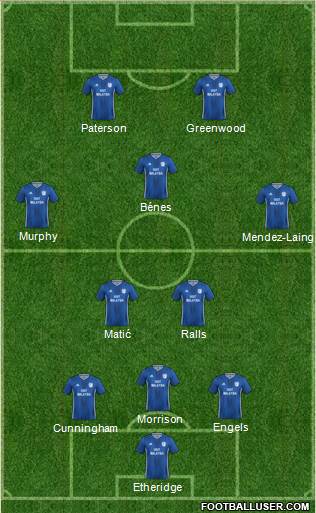 Cardiff City 3-5-2 football formation