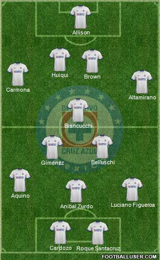 Club Deportivo Cruz Azul 3-5-1-1 football formation