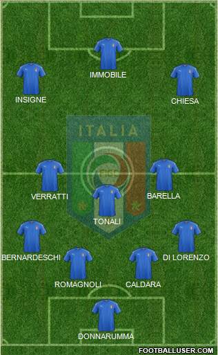 Italy Formation 2020