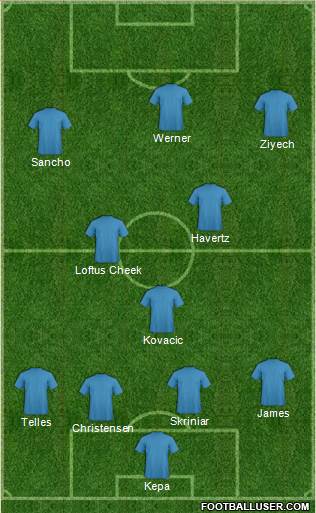 Chelsea Formation 2020