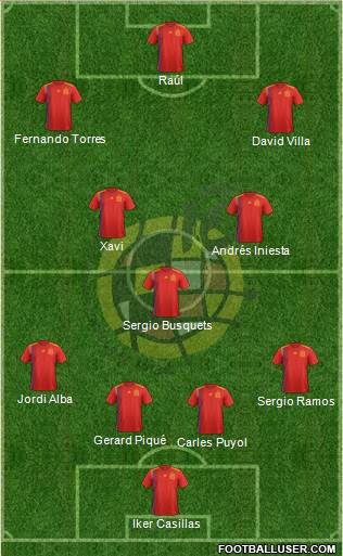 Spain Formation 2020