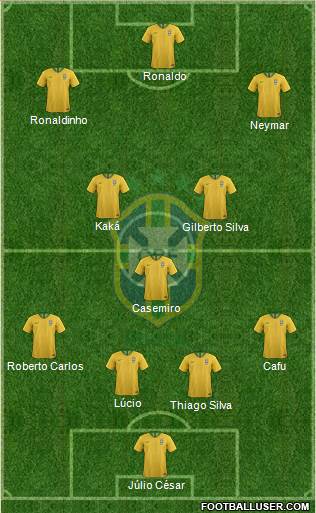 Brazil Formation 2020